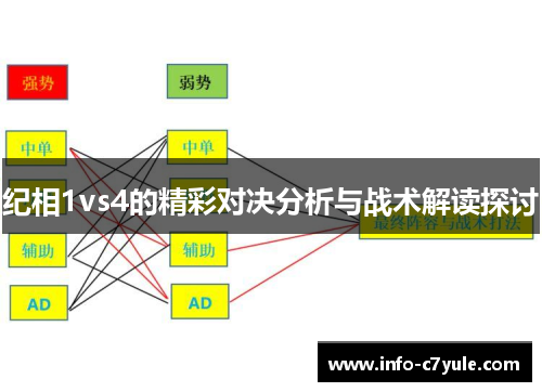 纪相1vs4的精彩对决分析与战术解读探讨
